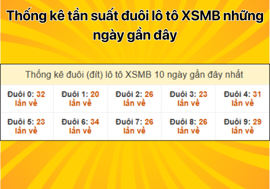 Dự đoán XSMB 06/12 - Dự đoán xổ số miền Bắc 6/12/2024 HÔM NAY